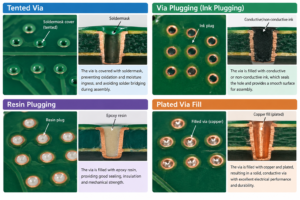 PCB vias